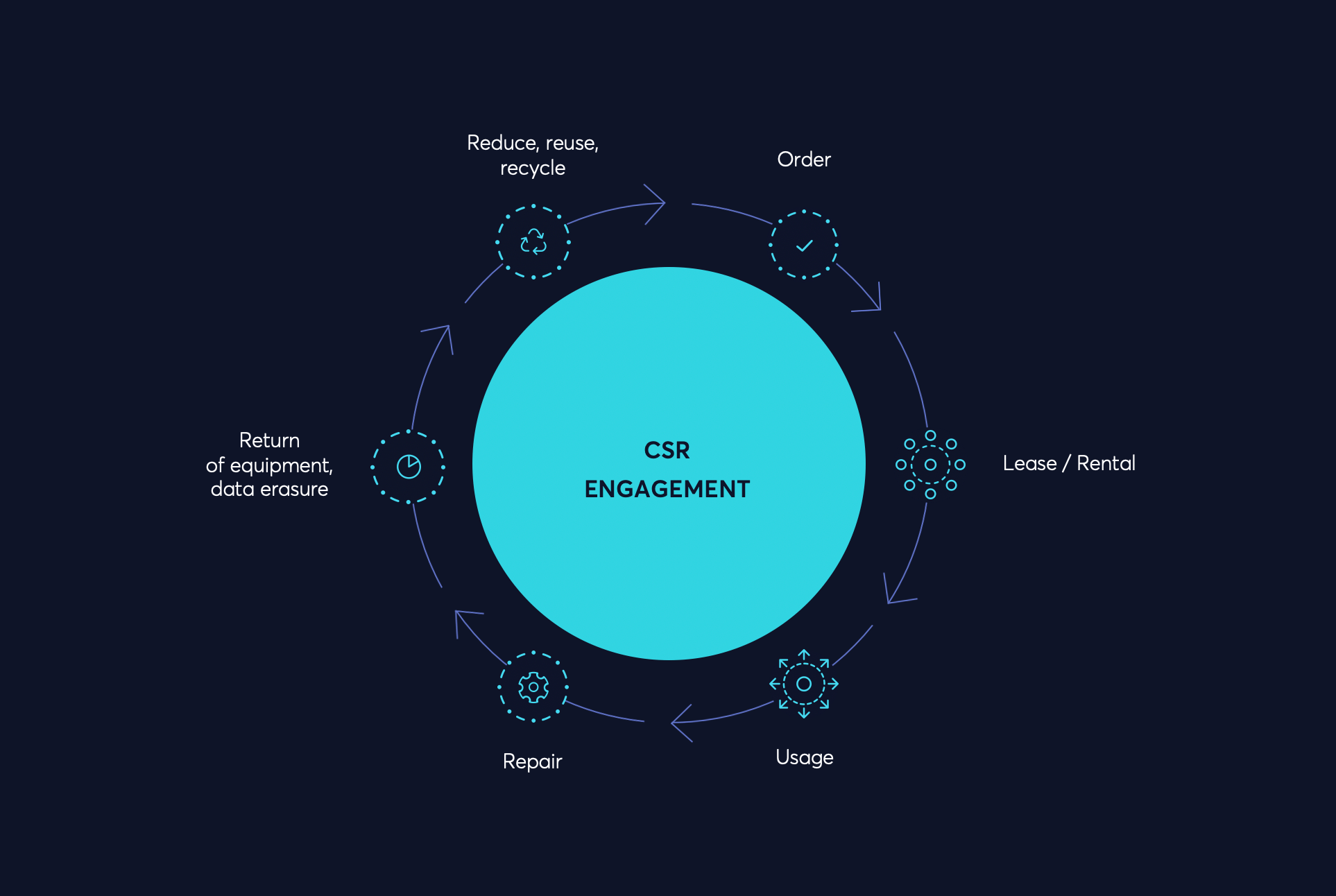 CSR (2)